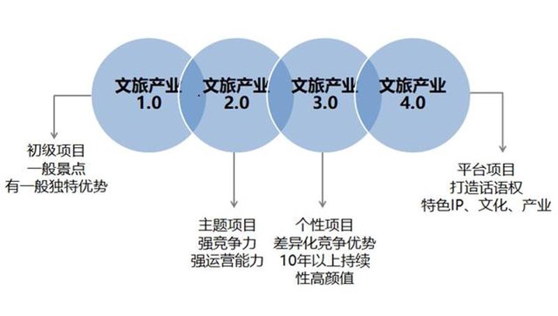 宁海桑洲镇的文化项目，如何打造独特的艺术魅力？