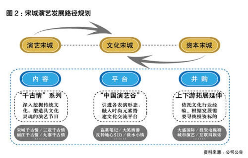 文化项目运营